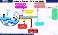 اینفوگرافیک| ۳.۸ میلیون نفر ساعت آموزش در برنامه فنی‌وحرفه‌ای چهارمحال و بختیاری
