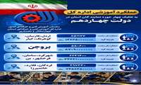 عملکرد آموزشی اداره کل آموزش فنی‌و‌حرفه‌ای استان چهارمحال‌وبختیاری در دولت چهاردهم
