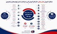 اینفوگرافیک 